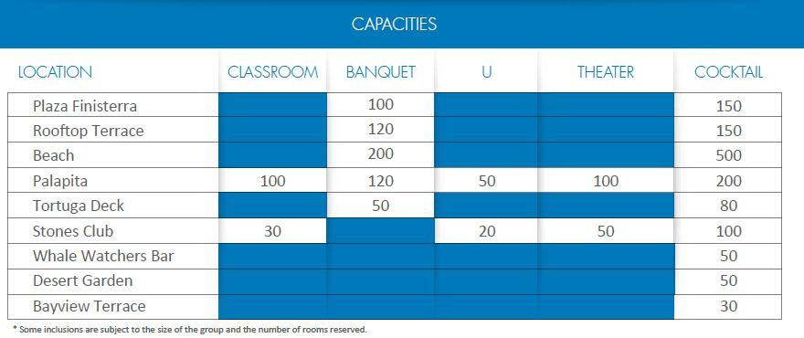 Capacities Sandos Finisterra