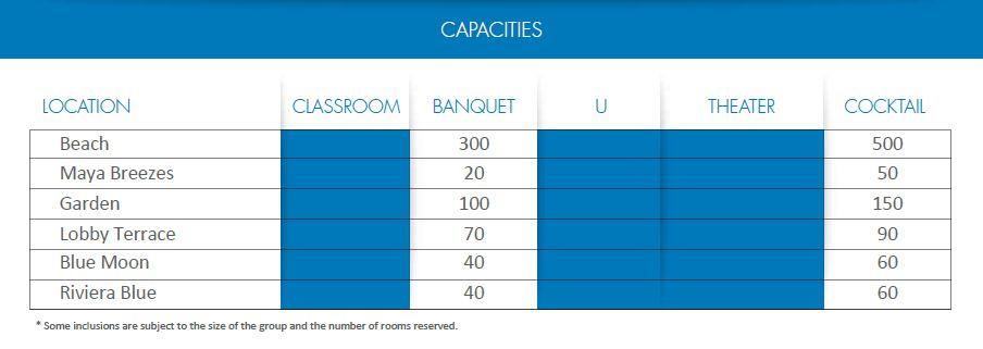Capacities Sandos Playacar