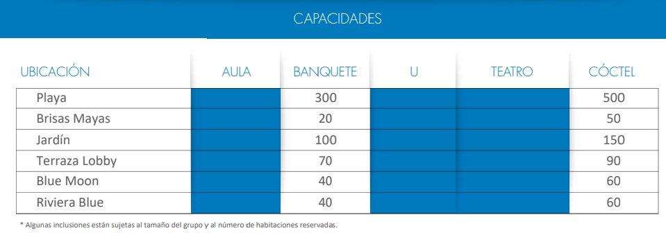 Capacidades de locaciones