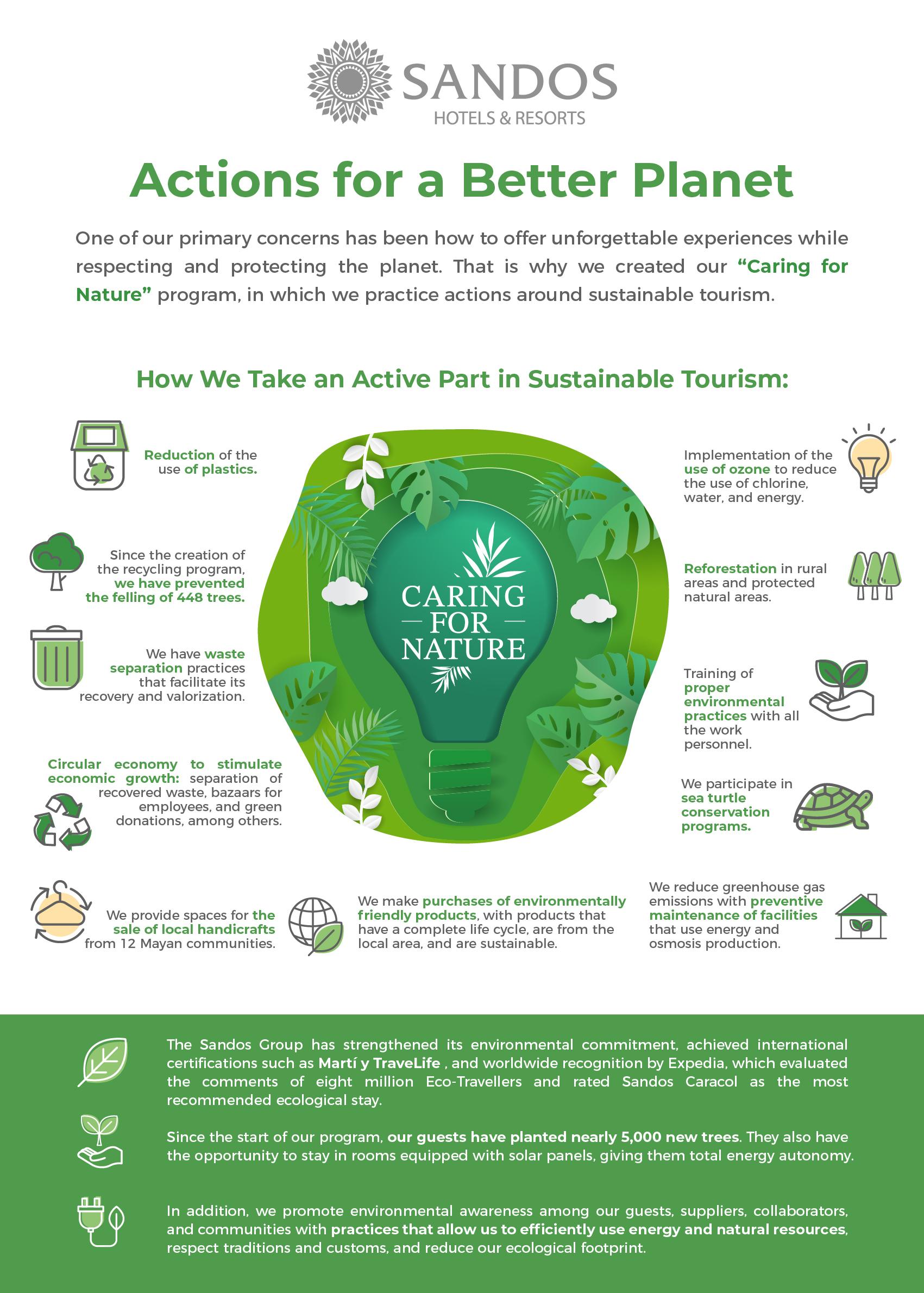 Infografia Sustentabilidad